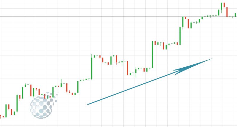 Рост цены актива на графике IQ Option